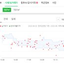 서변우리약국 이미지