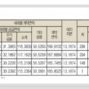 비스타동원 앞 이미지