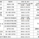 이번에 일병행 하면서 경기도 영어임용에 합격했어요, 기간제/사립 지원 자소서 및 면접 자료 공유합니다 이미지