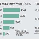 다날_카카오페이_대표 이미지
