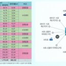 빅스공인중개사사무소 이미지