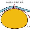 장효길한의원 이미지