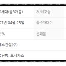GS25 동래사직 이미지