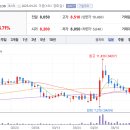 디티헬스케어 이미지