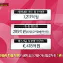 C&S 대곡점 네이버블로그
