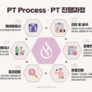 짐 클래스 이미지