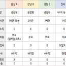 스마일 라식 후기(1) 준비과정: 안과 4군데에서 검안 후기(강남, 잠실)
