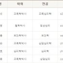 건양대학교 일반대학원 이미지