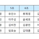 각 조별 신재생에너지 및 설비시공 과제 공지 이미지