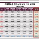 (주)대맥건설 이미지