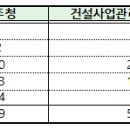 (주)천마산업가스 이미지