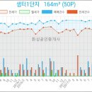 서울요요치과의원