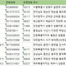 대성열기구보일러건재상사 | 전국보일러업체 주소록 전화번호부