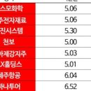 국민배터리