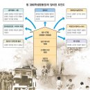 간첩들의 천국[2006년 10월 29일] 이미지