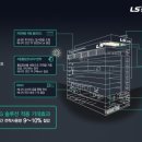 LS Building 이미지