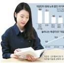 퇴근 후 영어책 한 권 이미지
