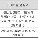 이앤이솔루션주 이미지