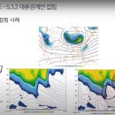 대류권계면 접힘 이미지