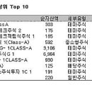 LG.필립스디스플레이(주) 이미지