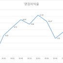 디에스21 이미지