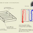 장작불 지피는 목욕탕, 찜질방 만들어 보시죠. (완제품) 이미지