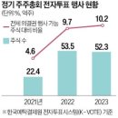 개진 이미지