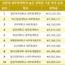 청암전산