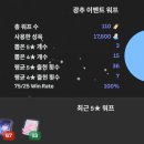 마리오컴퍼니 | 붕괴 스타레일 스파키 워프 및 4.0 이상 낙원 스타트