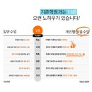 서원보습학원