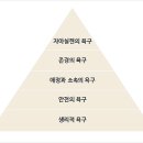 매슬로우