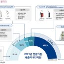 에스엠 메디칼 이미지