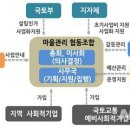 협동조합교육네트워크사회적협동조합 이미지