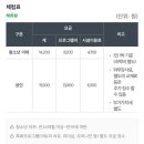 [경남/통영] ‘한려해상생태탐방원’ A타입 온돌룸 숙박후기(예약방법, 편의시설, 생태프로그램 등)