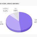 버스정류장 05-108 이미지