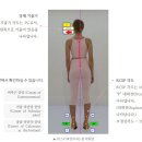 슬기로운필라테스 - 성북구 동소문로 52 | 슬기로운필라테스