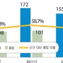 신호내과의원 이미지