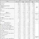 지투지파트너스 이미지