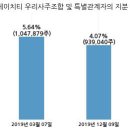 (주)금호에이치티 이미지