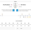 제60회 청룡기 전국고등학교 축구대회 2차전결과 이미지