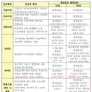 동일통상 이미지
