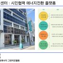 2024년 시민 융합 환경학교 제3강, 최우순 전주에너지센터장 이미지