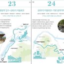 호명산 농장 | 경기둘레길 9 (삼회리-설악터미널-산음휴양림-비솔고개)