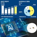 락싸인들을 위한 간략한 경제 뉴우스: 오늘 소식 많음 이미지