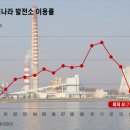 순태양광발전소 이미지