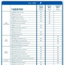 도그스타동물병원 이미지