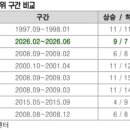 태양광/원전, 삼성전자 9% 급등, 바이오 등 소외주 급등