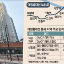 홍대씨티공인중개사사무소 네이버블로그