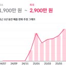 빽다방노량진드림