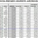 (주)삼보건영 이미지